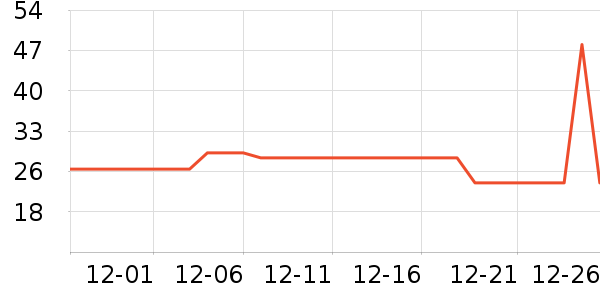 ����˹�ֶ�������ʷ�۸�