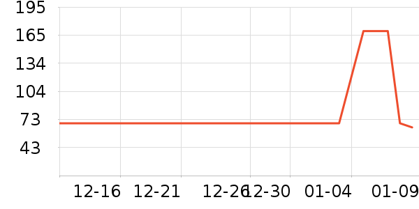 ʨ����Ůѥ��ʷ�۸�