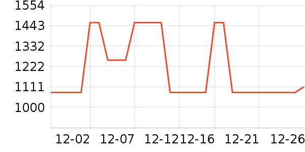 ȫ�Ѳ輸��ʷ�۸�