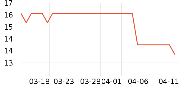 ����/�̲���ʷ�۸�