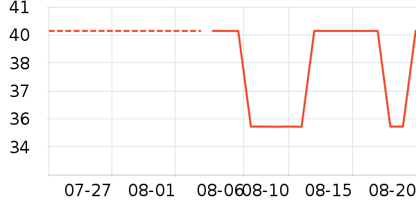 ������������ʷ�۸�