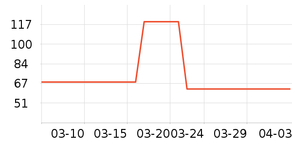 ������ͯ������ʷ�۸�