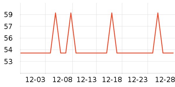 �׳�������Ʒ��ʷ�۸�