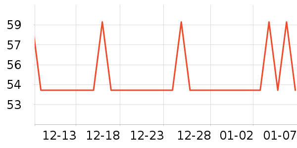 �׳�������Ʒ��ʷ�۸�