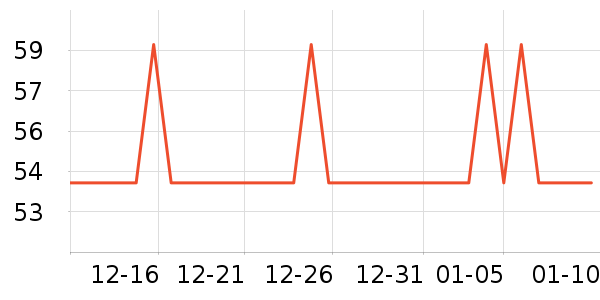 �׳�������Ʒ��ʷ�۸�