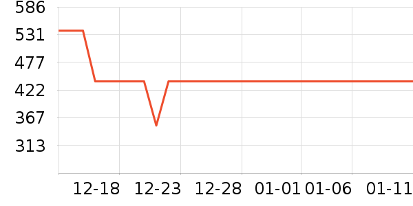 OPPO����������ʷ�۸�