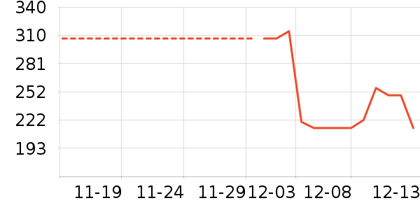 ����������������ʷ�۸�