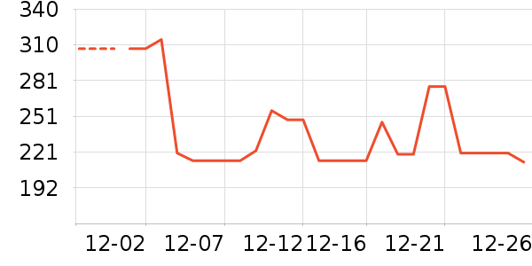 ����������ʷ�۸�