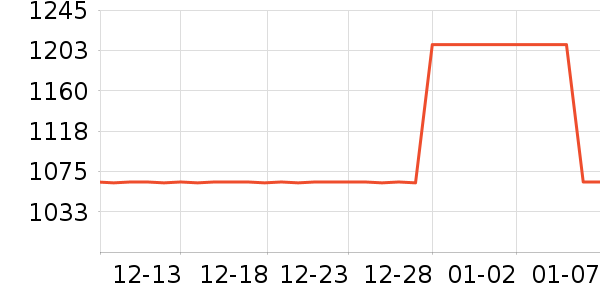 �������޷���ʷ�۸�