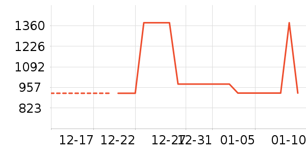 Ůʽ��������ʷ�۸�