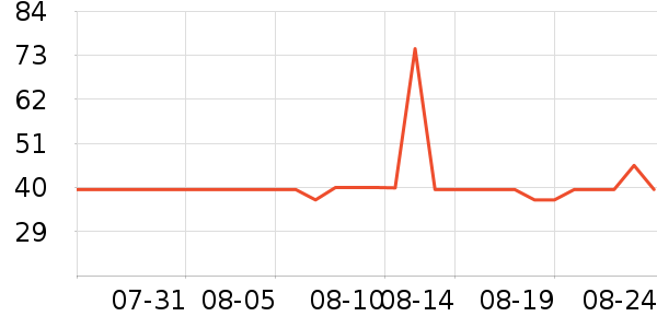 �����̷���ʷ�۸�