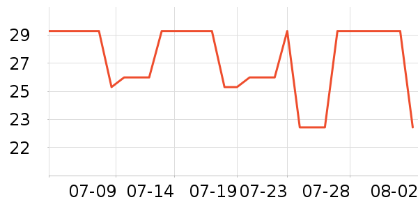 RICHDINGDING���÷�����ʷ�۸�
