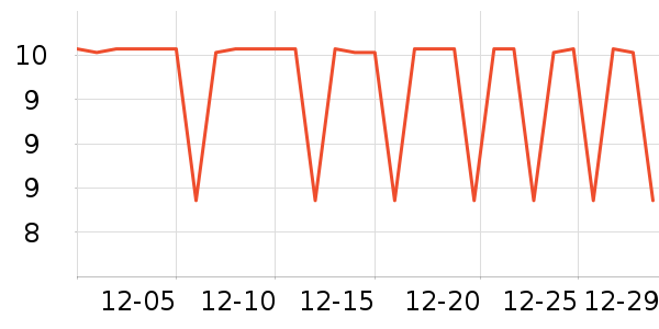 �Ź�������ʷ�۸�