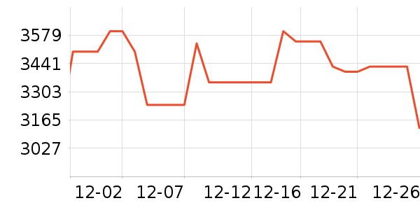 ���ſյ���ʷ�۸�