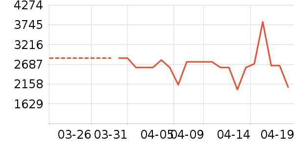 ���ſյ���ʷ�۸�