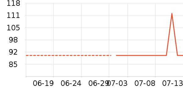 �������������ʷ�۸�