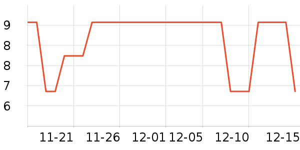 ���Ϻ�ŵ������Ʒ��ʷ�۸�