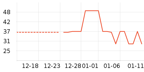 ��ɫС�󱦱�������ʷ�۸�