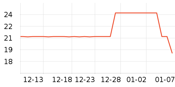 ��Դ����Ҷ������ʷ�۸�