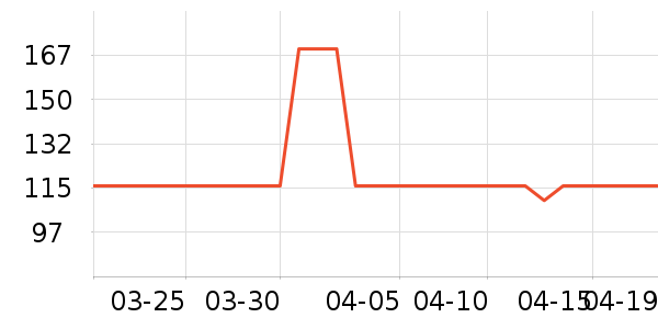 KocotreeӾ����ʷ�۸�