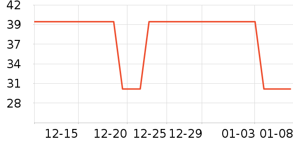 �׵���/������ʷ�۸�