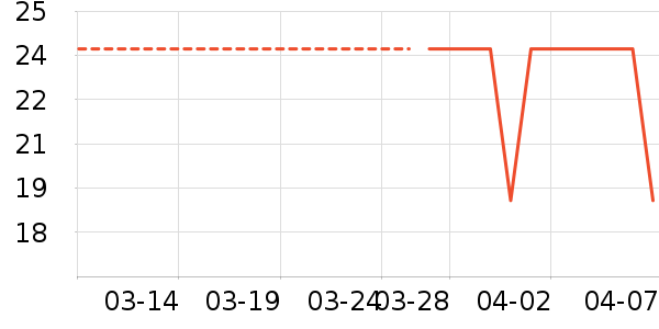 �٤�����ʷ�۸�