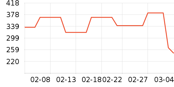 ONLYŮʽţ�п�/���п�/�̿���ʷ�۸�