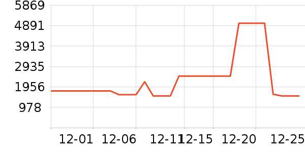 bambulab��ӡ����ʷ�۸�