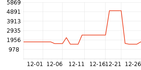 bambulab��ӡ����ʷ�۸�