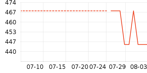 �Ϳ��˶�Ь��ʷ�۸�