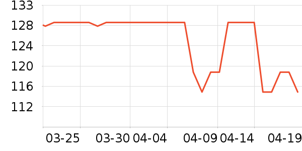 ����/������ʷ�۸�