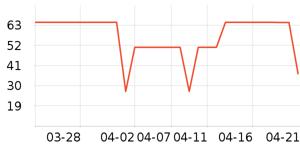 ʱ�е�׹/������ʷ�۸�