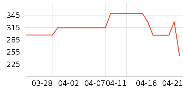 COCO BELLAŮʽ��װ/��װ��ʷ�۸�