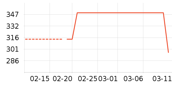 COCO BELLAŮʽ��װ/��װ��ʷ�۸�