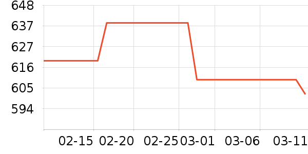 ����˶��п�/������ʷ�۸�