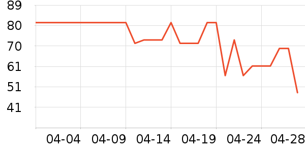 ������жױ��ʷ�۸�