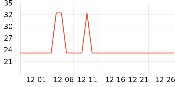 ��������������е��ʷ�۸�