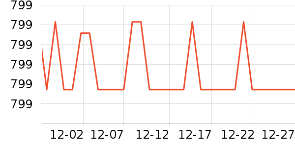 ������޷���ʷ�۸�