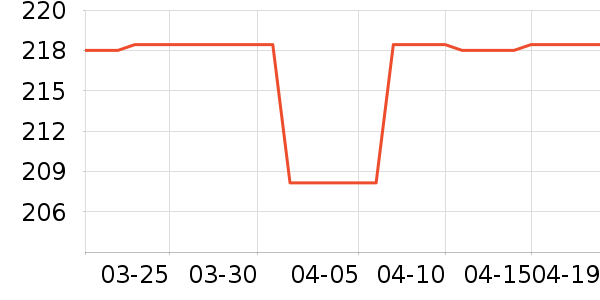 Ӥ��Ӫ����ʷ�۸�