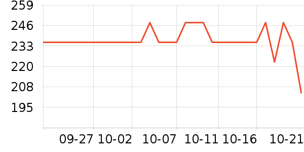 ������Ӥ�׶������/DHA ��ʷ�۸�