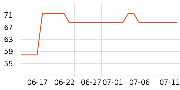 �٤����ʷ�۸�