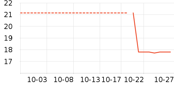 ��Ҷ������������ʷ�۸�