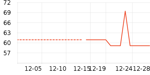 ��ͯë��/��֯����ʷ�۸�