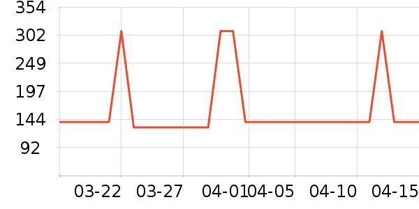 �����˶�����ʷ�۸�