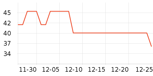 װ�β�����ʷ�۸�