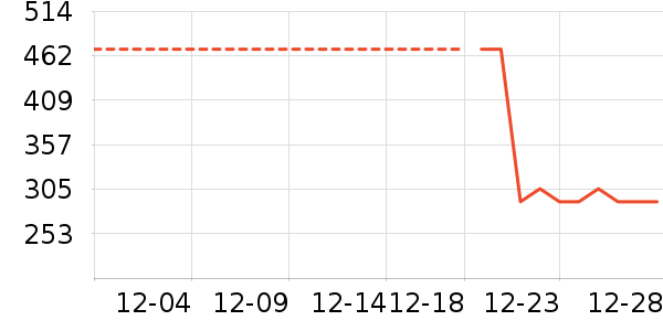 ��ͯ���޷���ʷ�۸�