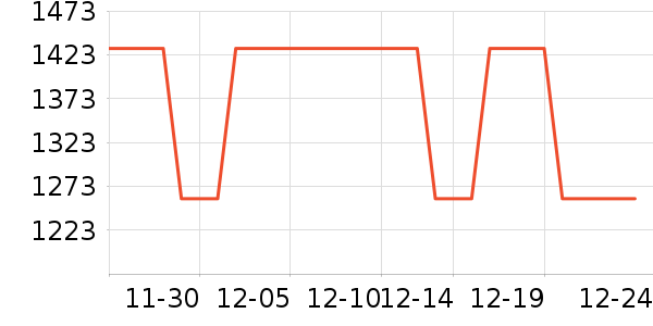 Shimoda�������ʷ�۸�