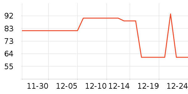 ţ��/��Ʒ��ʷ�۸�