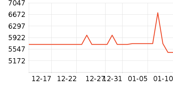 ����ϴ����װ��ʷ�۸�