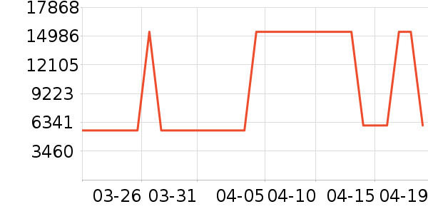 ����ϴ����װ��ʷ�۸�